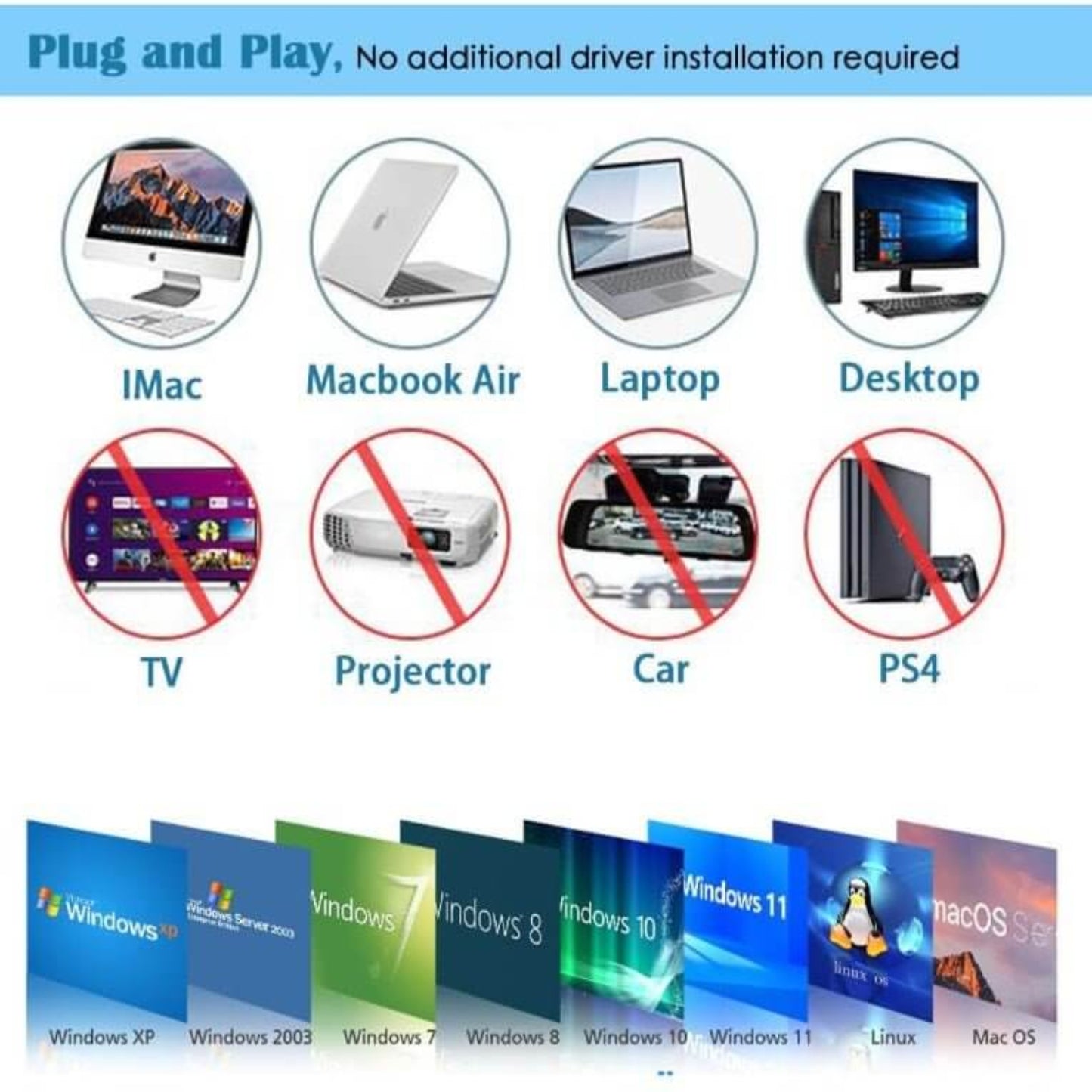 Compatibility chart for USB 3.0 external CD/DVD drive, showing devices supported and those not supported.
