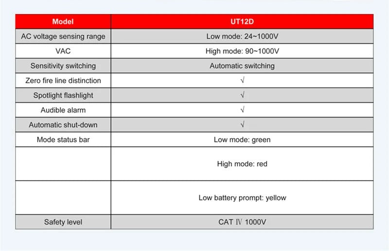 非接觸式他筆 (AC24-1000V)
