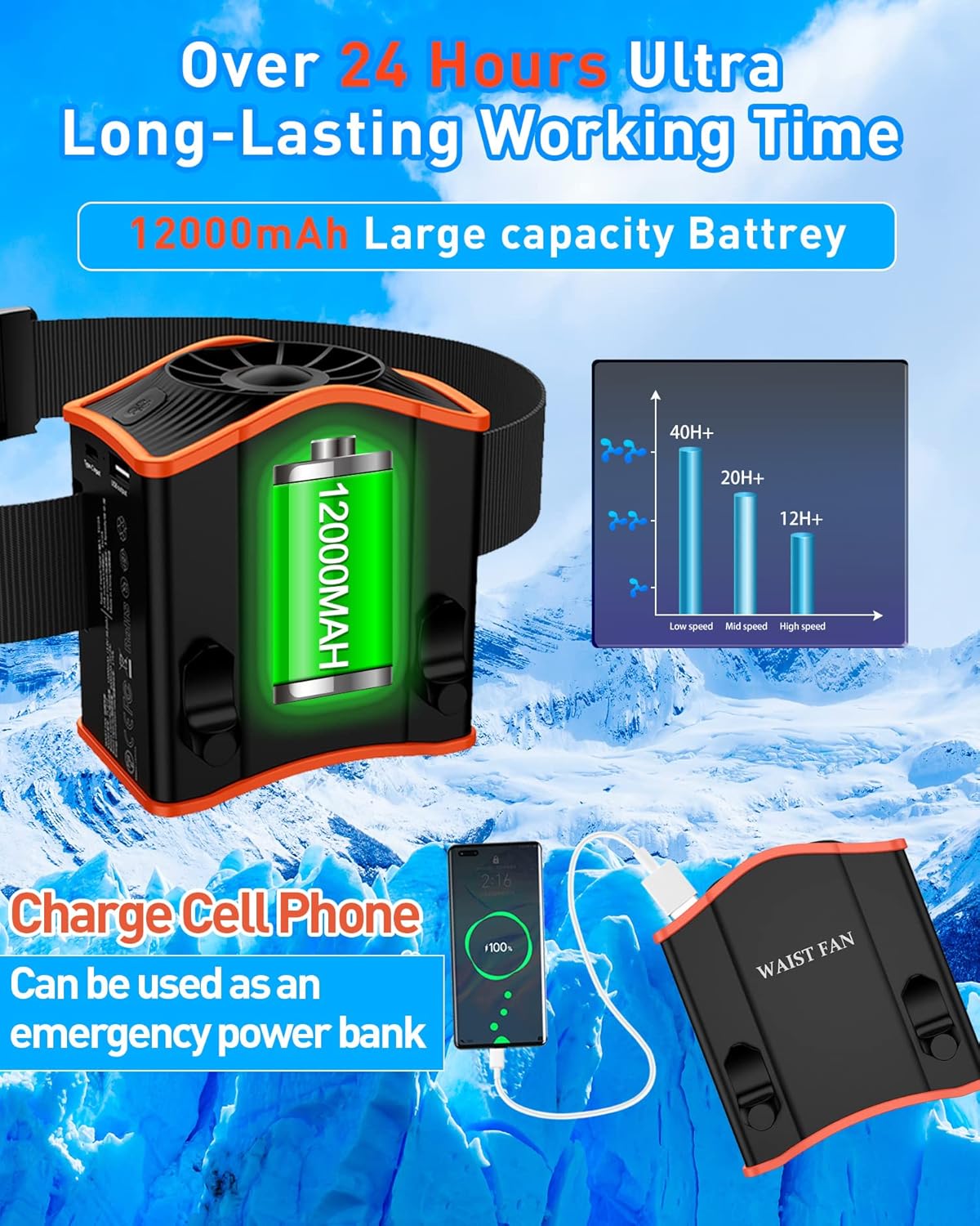 Portable 12000mAh waist fan with power bank, showcasing long-lasting battery life and charging features.