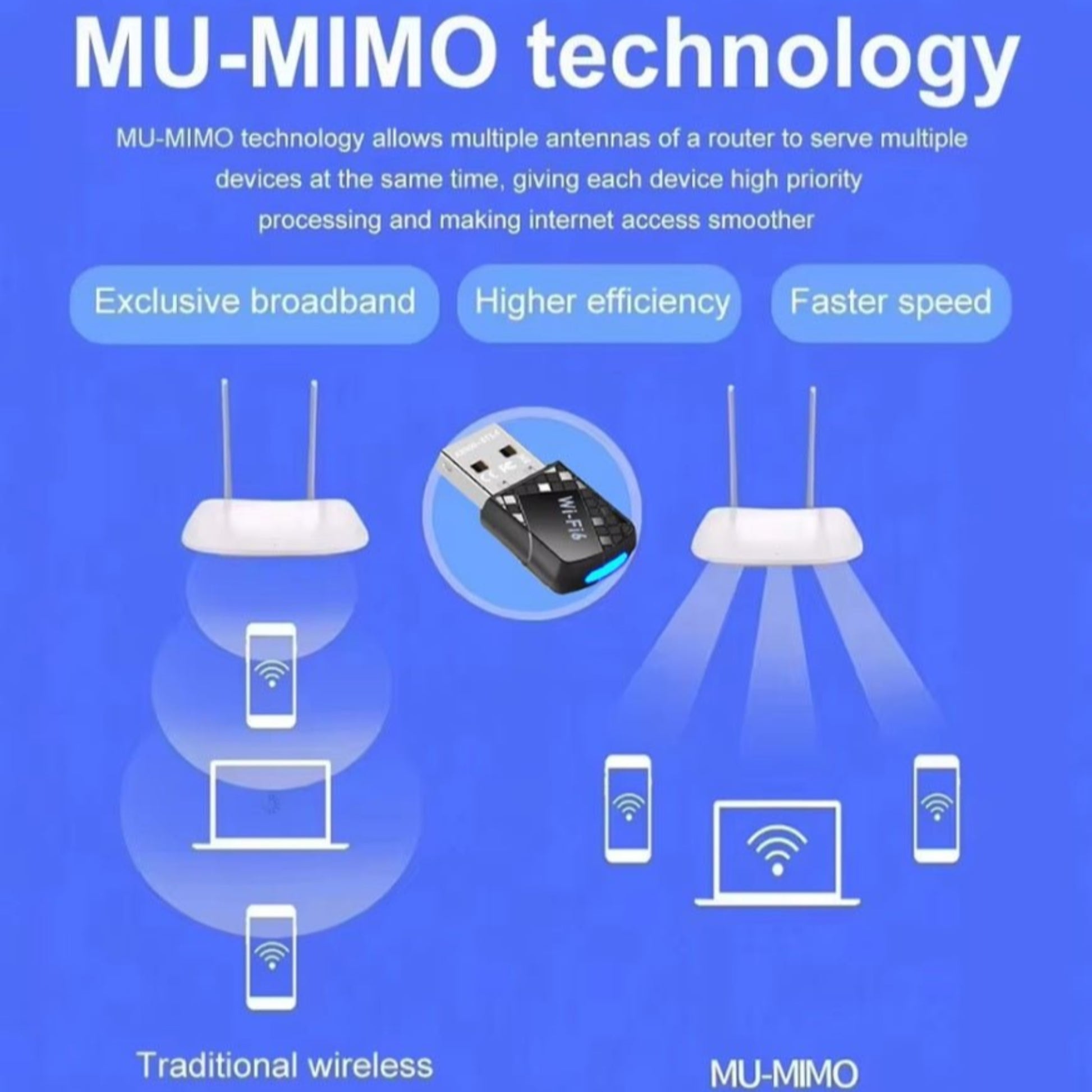 WiFi 6 USB adapter with MU-MIMO technology for efficient, high-speed, and stable multi-device wireless connections.