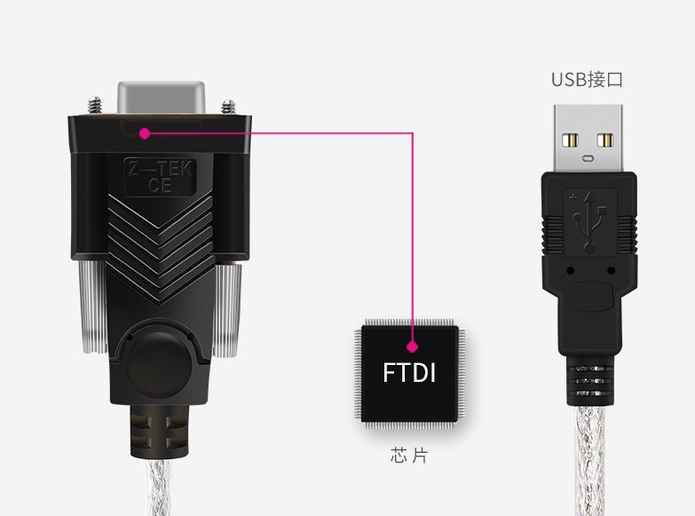 Z-TEK USB 2.0 轉 RS232 DB9 母頭轉接線 FTDI 晶片