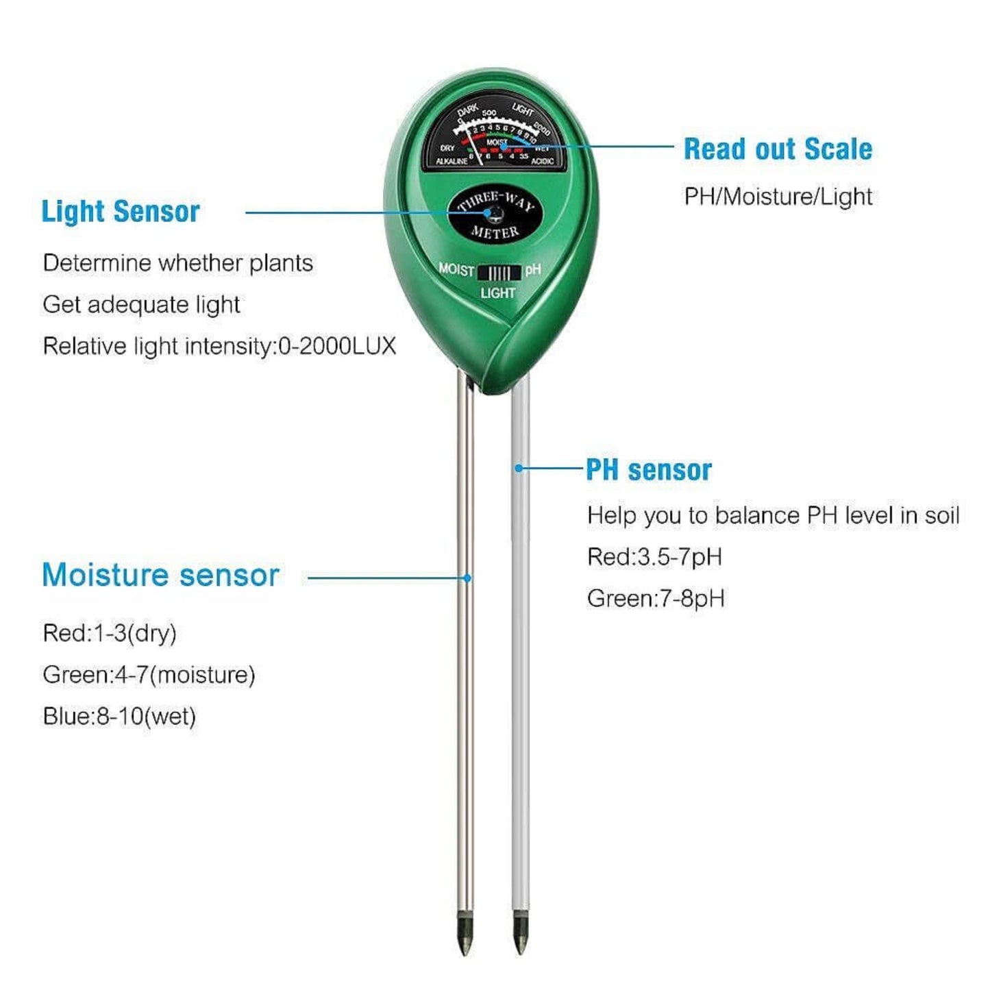 3-in-1 Soil Tester – Moisture, pH & Light Meter with sensors for soil moisture, pH level, and light intensity.