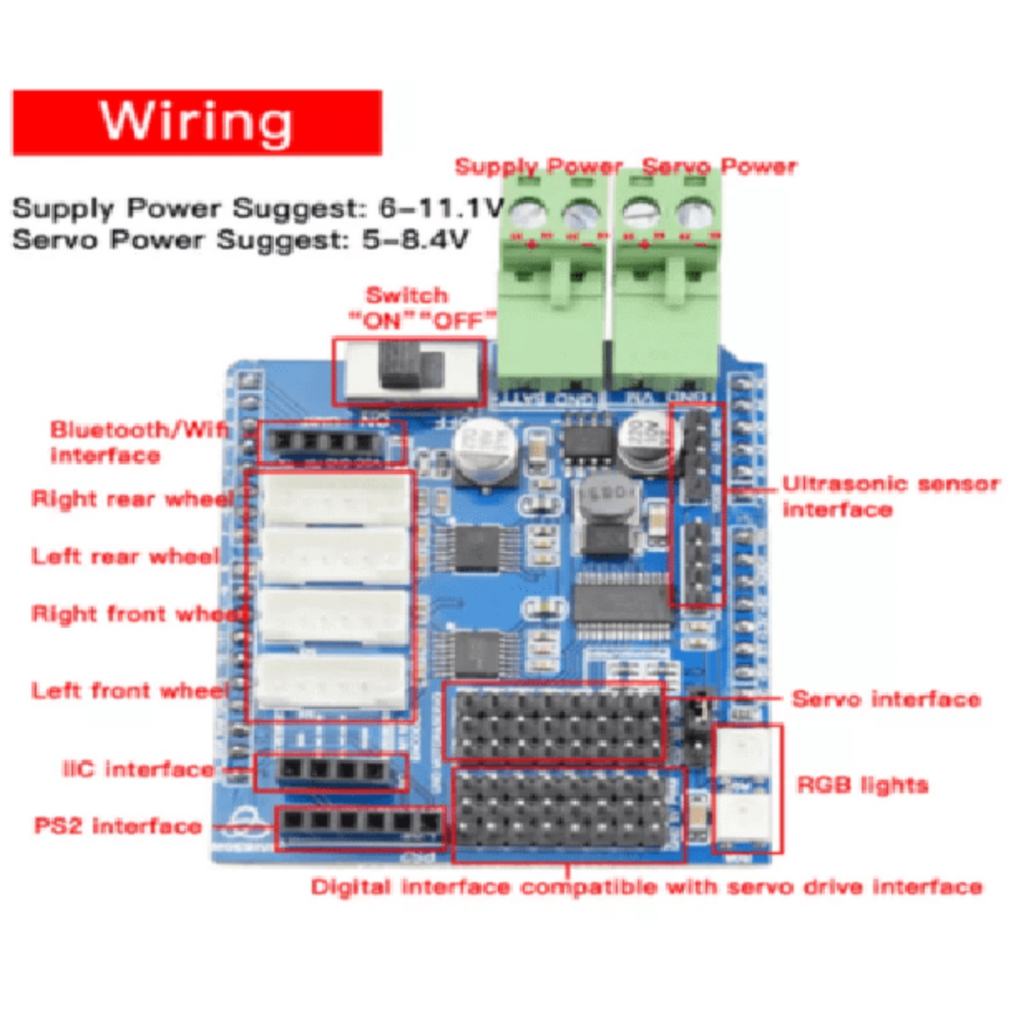 Detailed wiring diagram for the 4-Channel Motor Driver Shield, highlighting interfaces for motors, sensors, power, and Bluetooth.