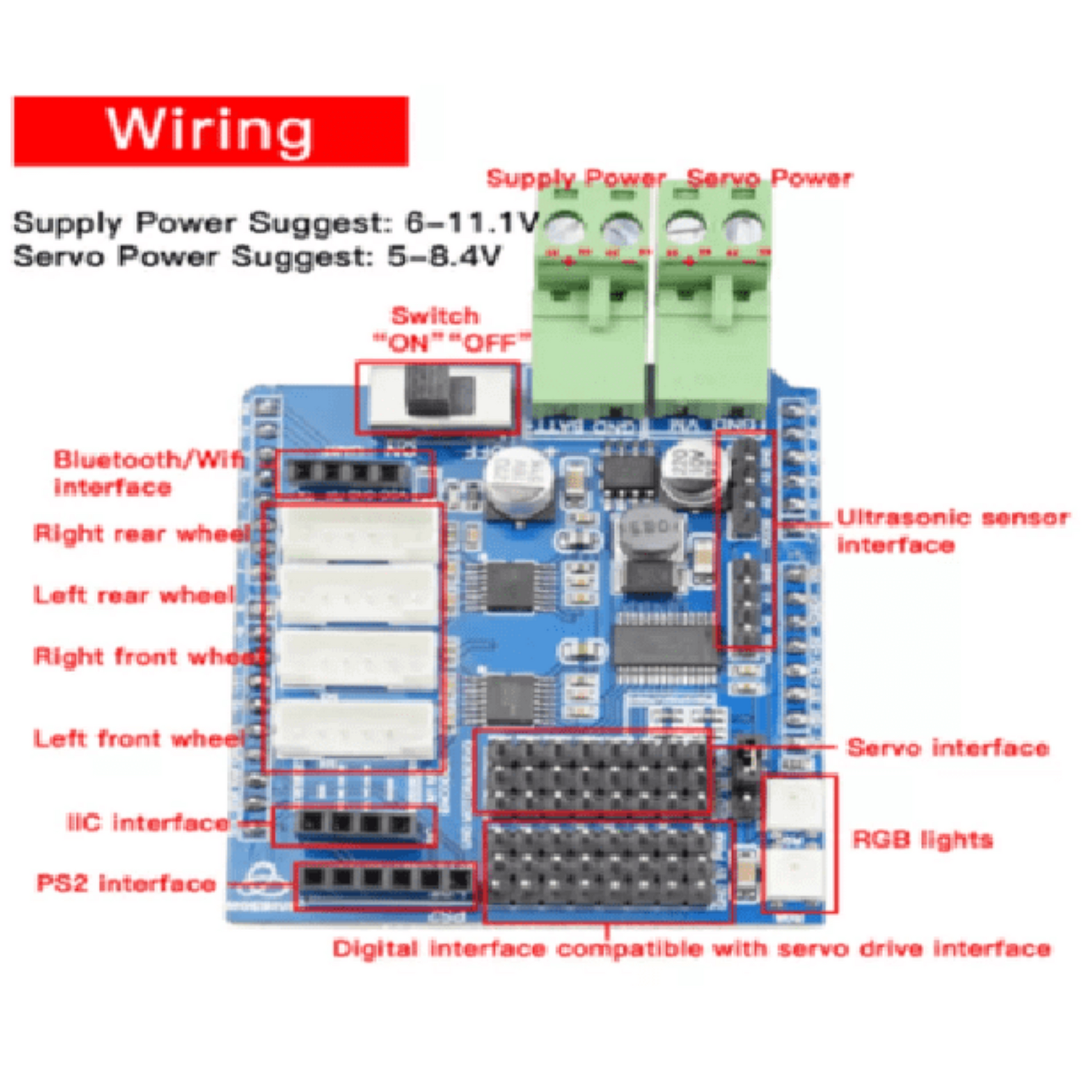 Detailed wiring diagram for the 4-Channel Motor Driver Shield, highlighting interfaces for motors, sensors, power, and Bluetooth.