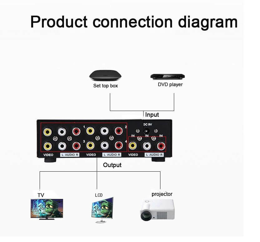 MT - VIKI AV Splitter 1 in 4 out 4 Port Rca Av Splitter - Sun Cheong Computer Company Limited