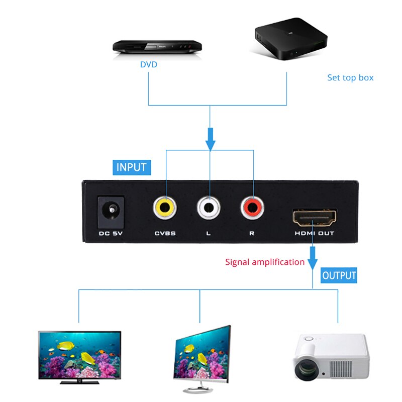 MT-VIKI AV to HDMI Converter