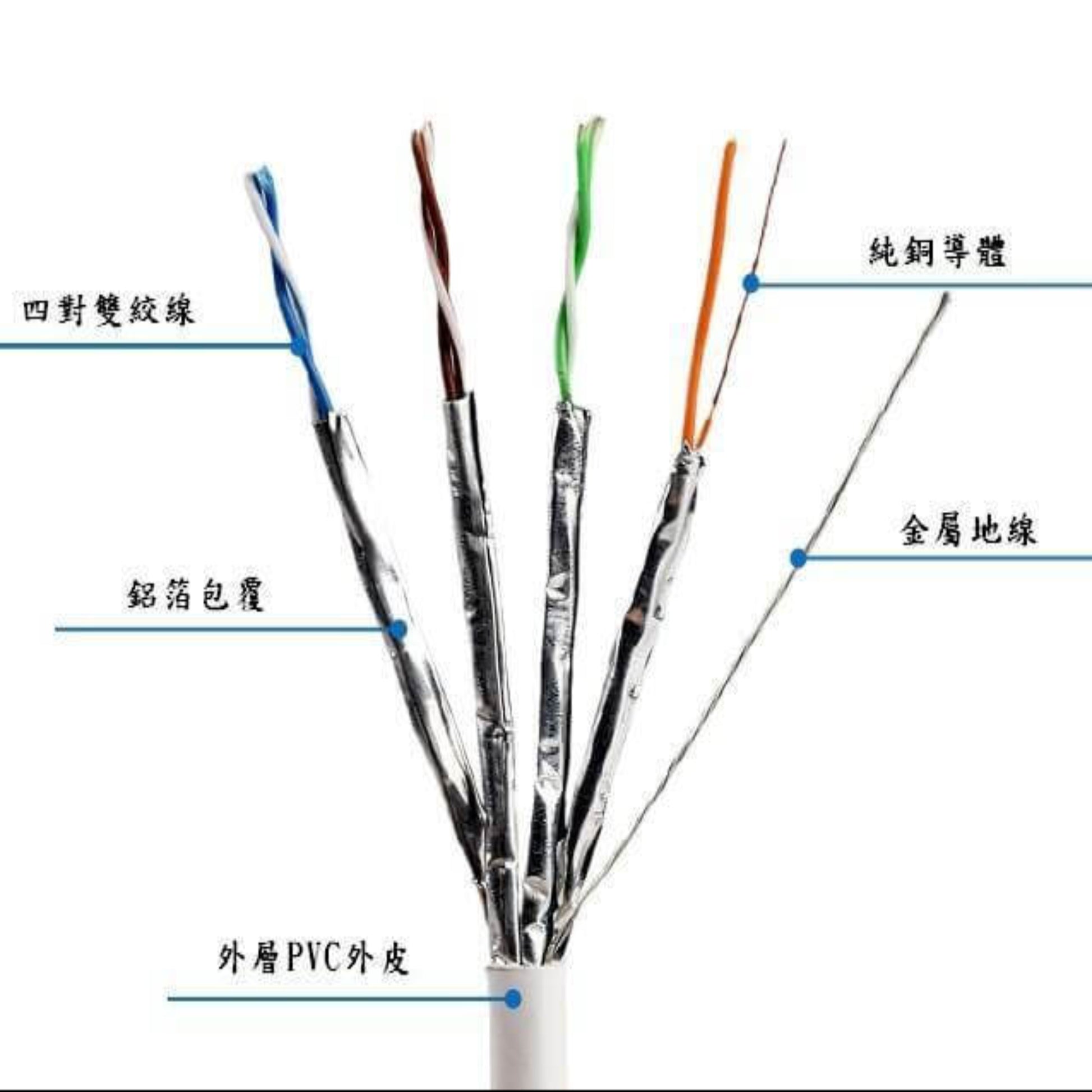 Cat6 RJ45 Ethernet cable showcasing inner wiring and shielding for high-speed data transfer.
