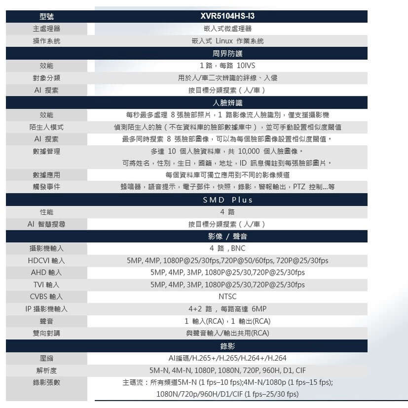 Dahua XVR5104HS - I3 4 - Channel 5M - N/1080p Compact DVR - Sun Cheong Computer Company Limited