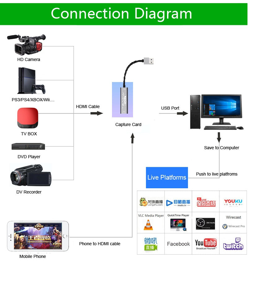 video streaming recording hk