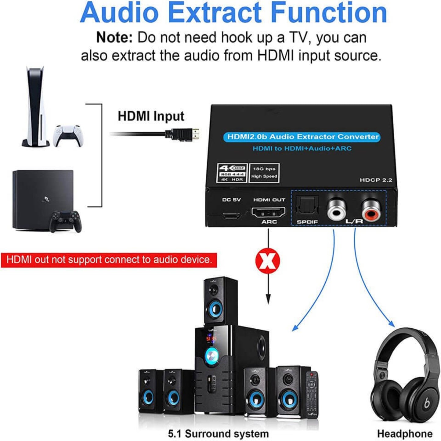 4K 60Hz HDMI 2.0 Audio Extractor with ARC for PS5, Xbox, and PC, showcasing audio extraction functionality.