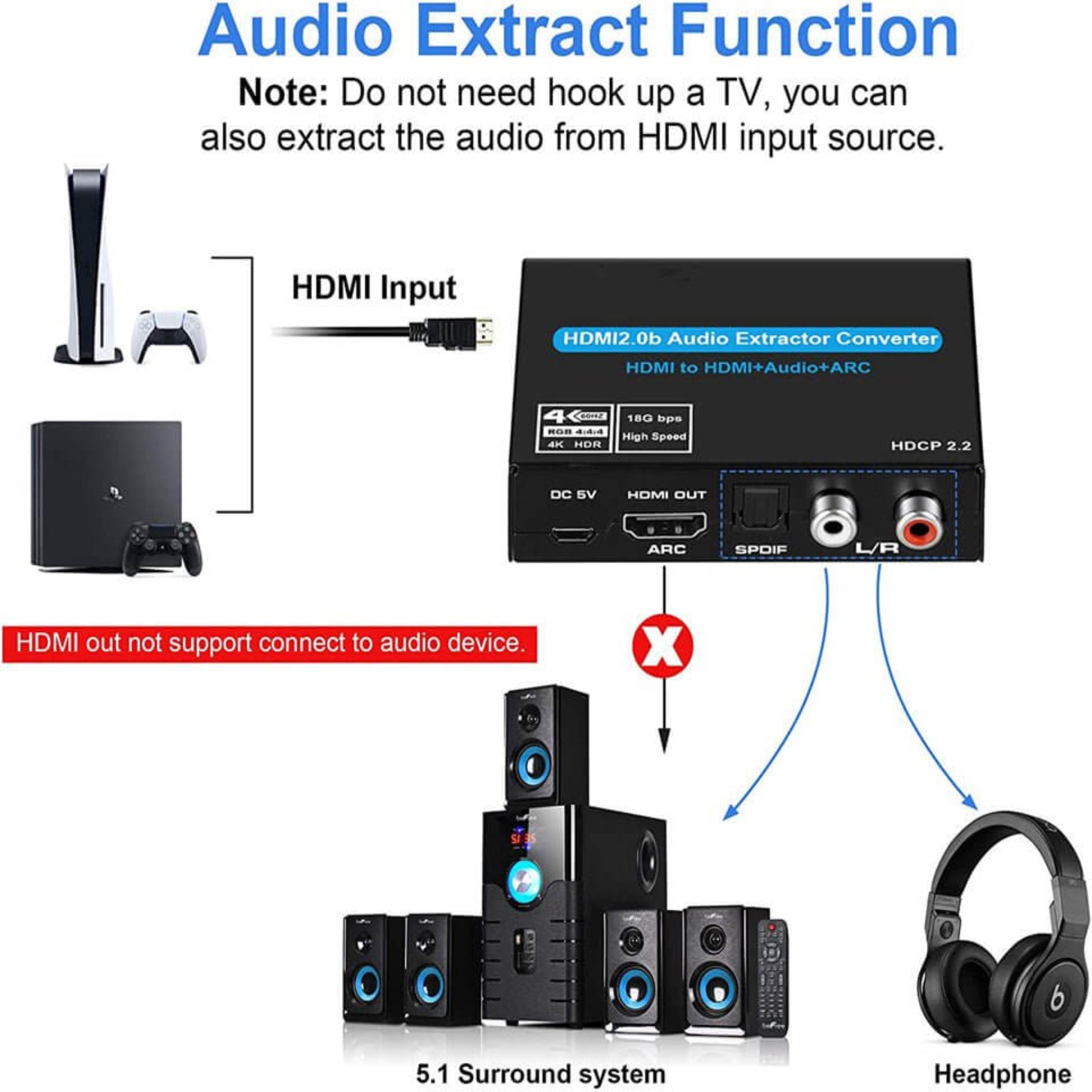 4K 60Hz HDMI 2.0 Audio Extractor with ARC for PS5, Xbox, and PC, showcasing audio extraction functionality.