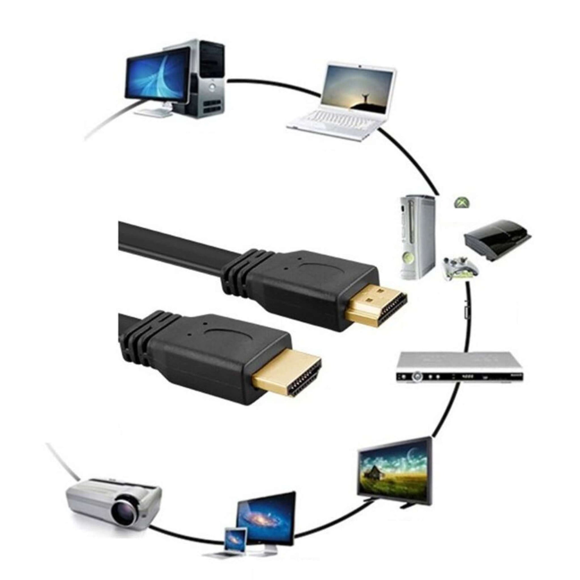 Premium HDMI flat cable connecting various devices for 1080p high-definition video and audio.