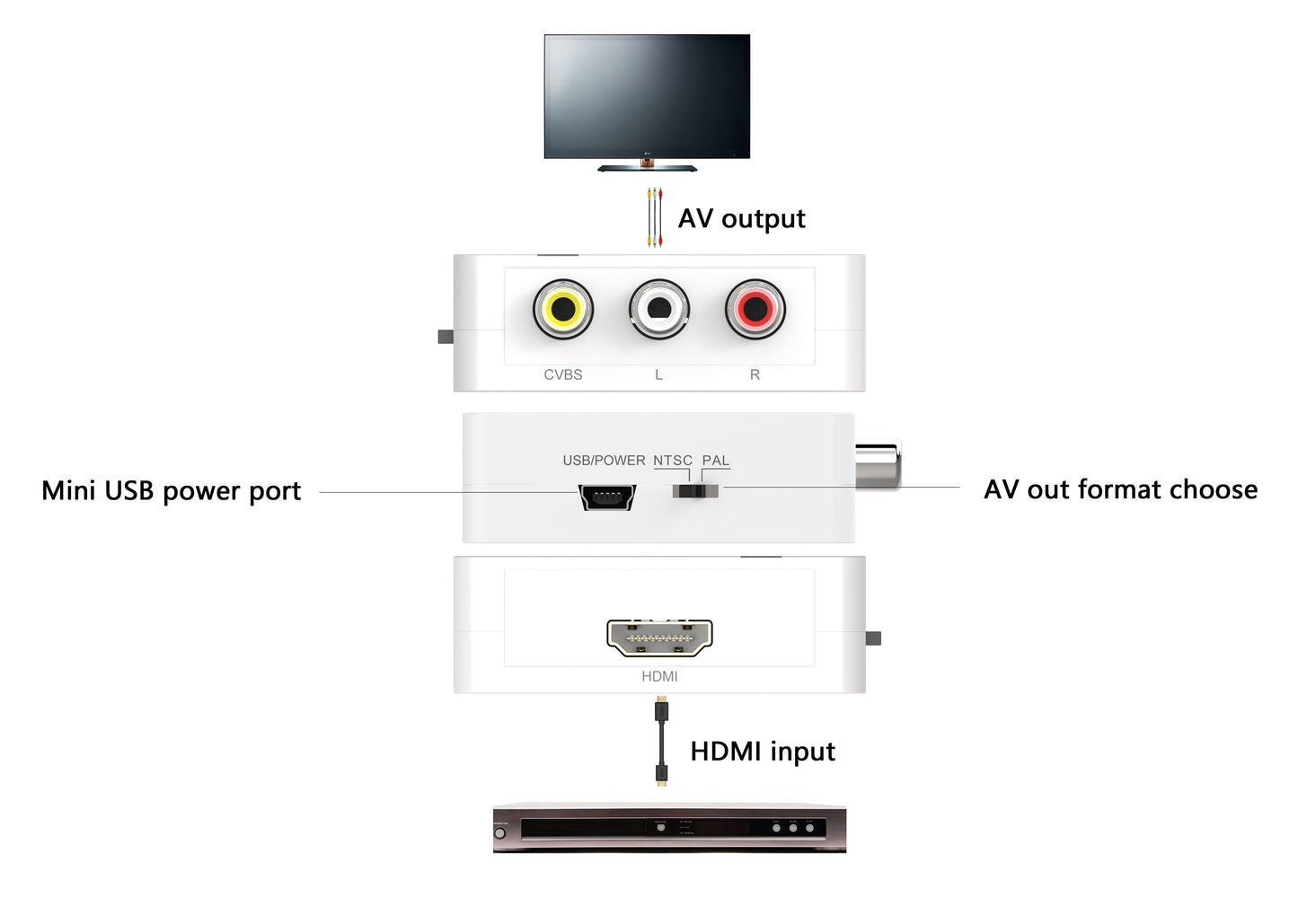 MT-VIKI HDMI TO AV Converter