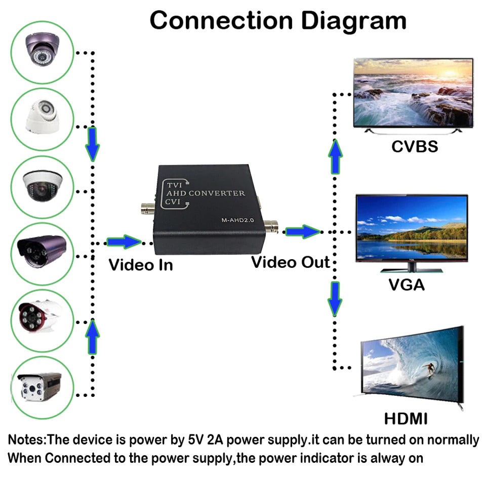 cvi to hdmi hk