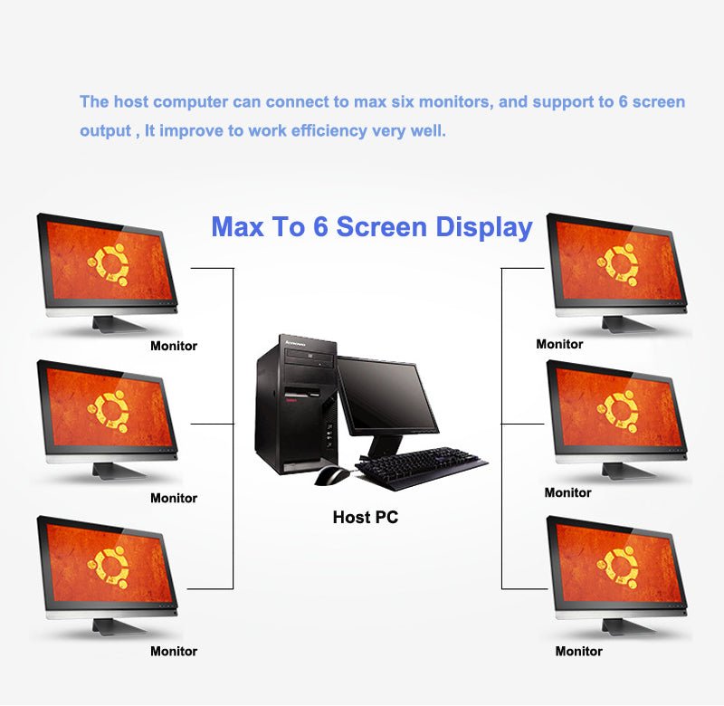 Infographic showing MT-VIKI USB3.0 to VGA converter connected to a host PC with six monitors for enhanced productivity.