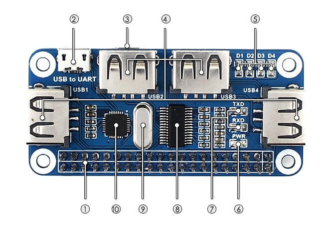 4 Port USB Hub HAT for Raspberry Pi with USB to UART converter and serial communication capability.