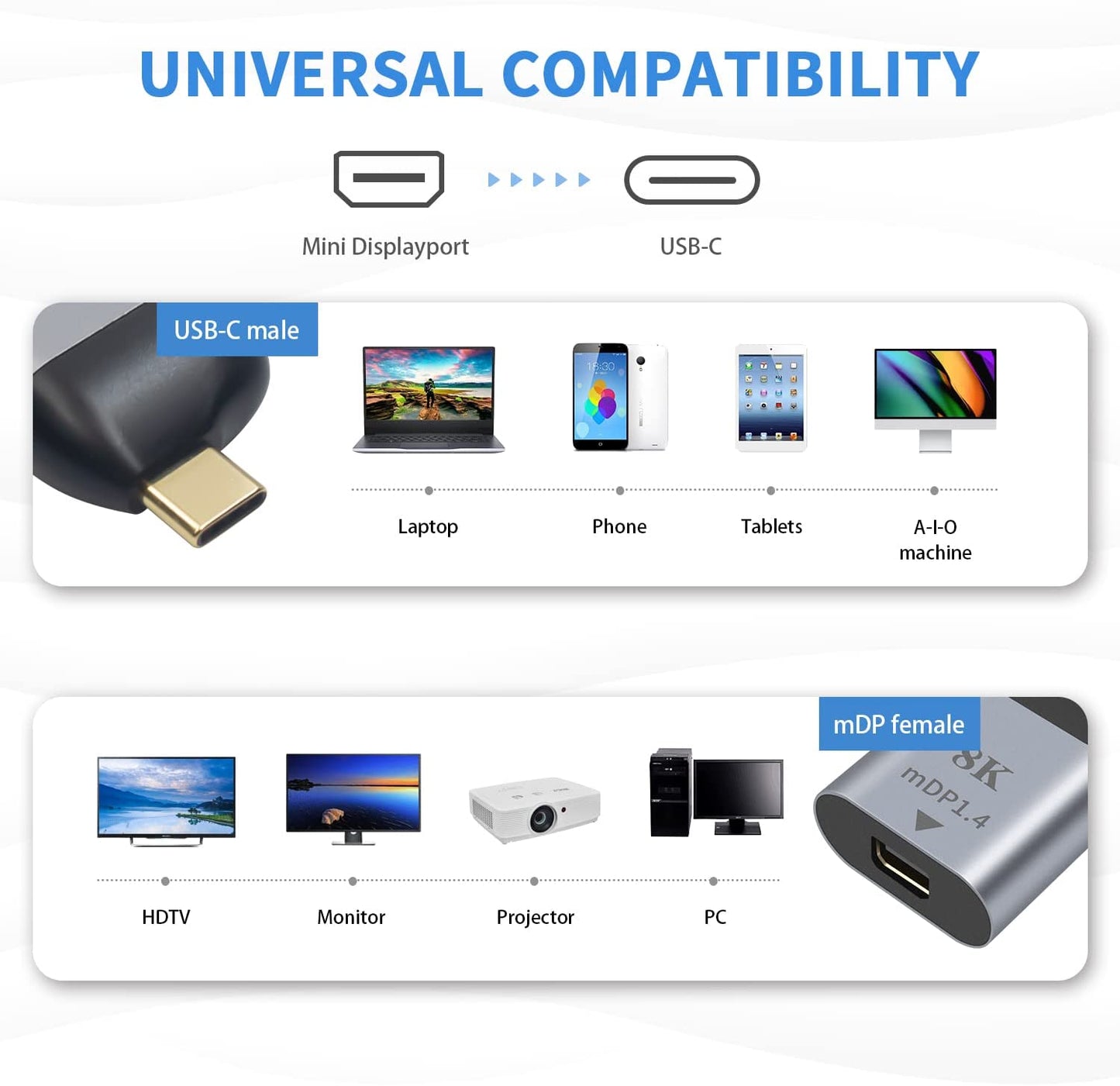USB-C To Mini Displayport v1.4 8k