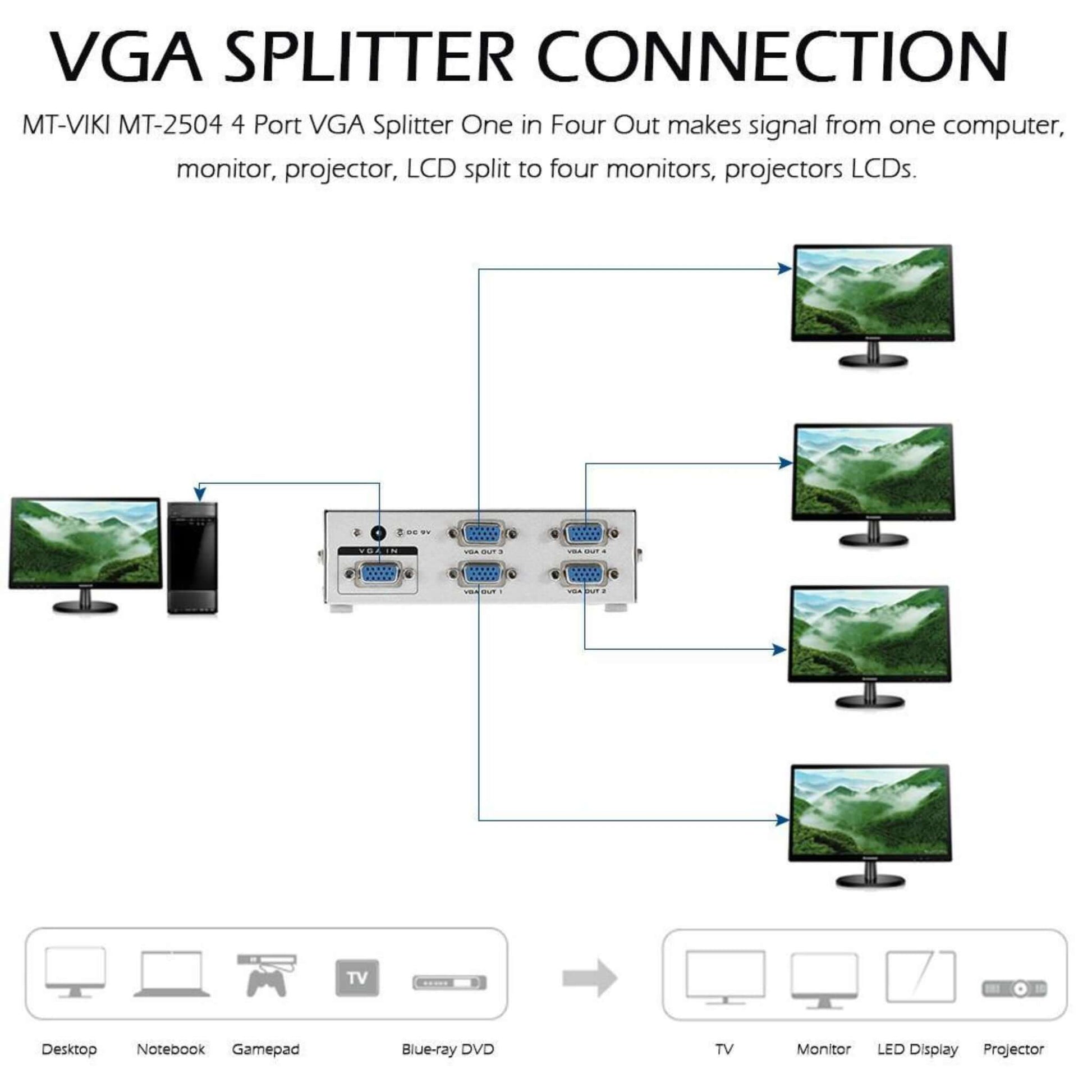 VGA splitter connection diagram for MT-VIKI MT-2504, showing one input to four outputs for monitors and projectors.