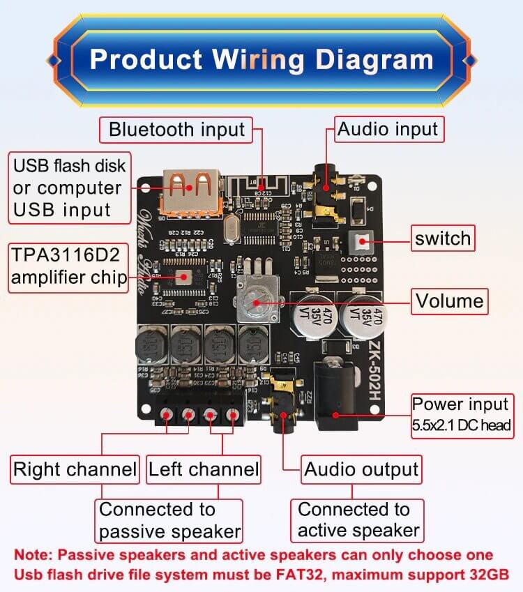 Bluetooth Amplifier Module 50w + 50w - Sun Cheong Computer Company Limited