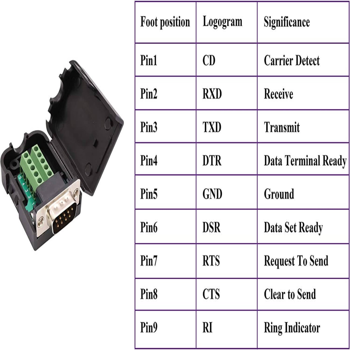 DB9 RS232 female to screw terminal breakout board with pinout table for signal functions.