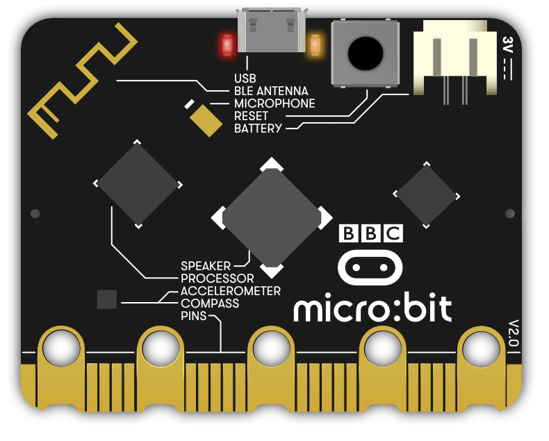  BBC Micro Bit V2 Board for Coding & Programming  Pocket Size  Upgraded Computer Processor with Speaker, Microphone & Touch Sensor :  Electronics