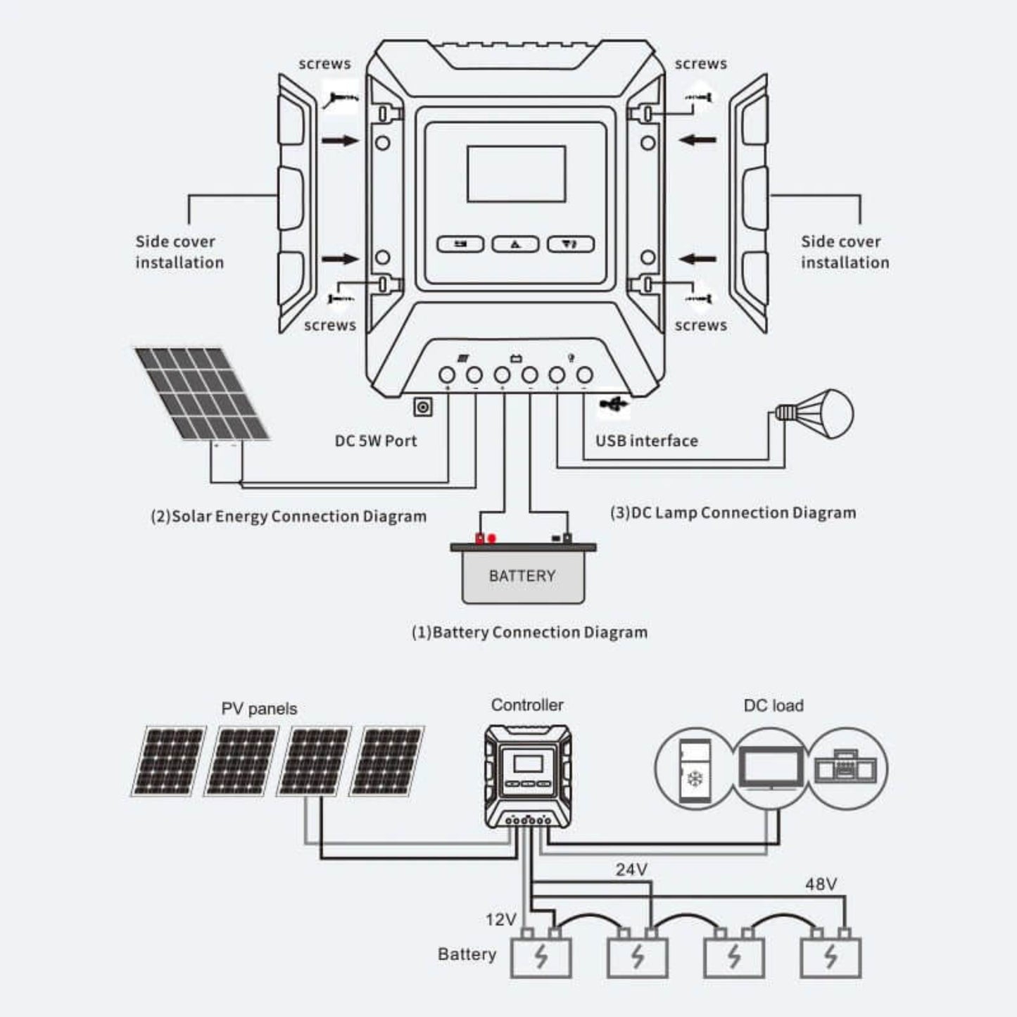 MPPT Solar Charge Controller 60A | 12V/24V/48V Auto with LCD Display connection diagram with labeled components.