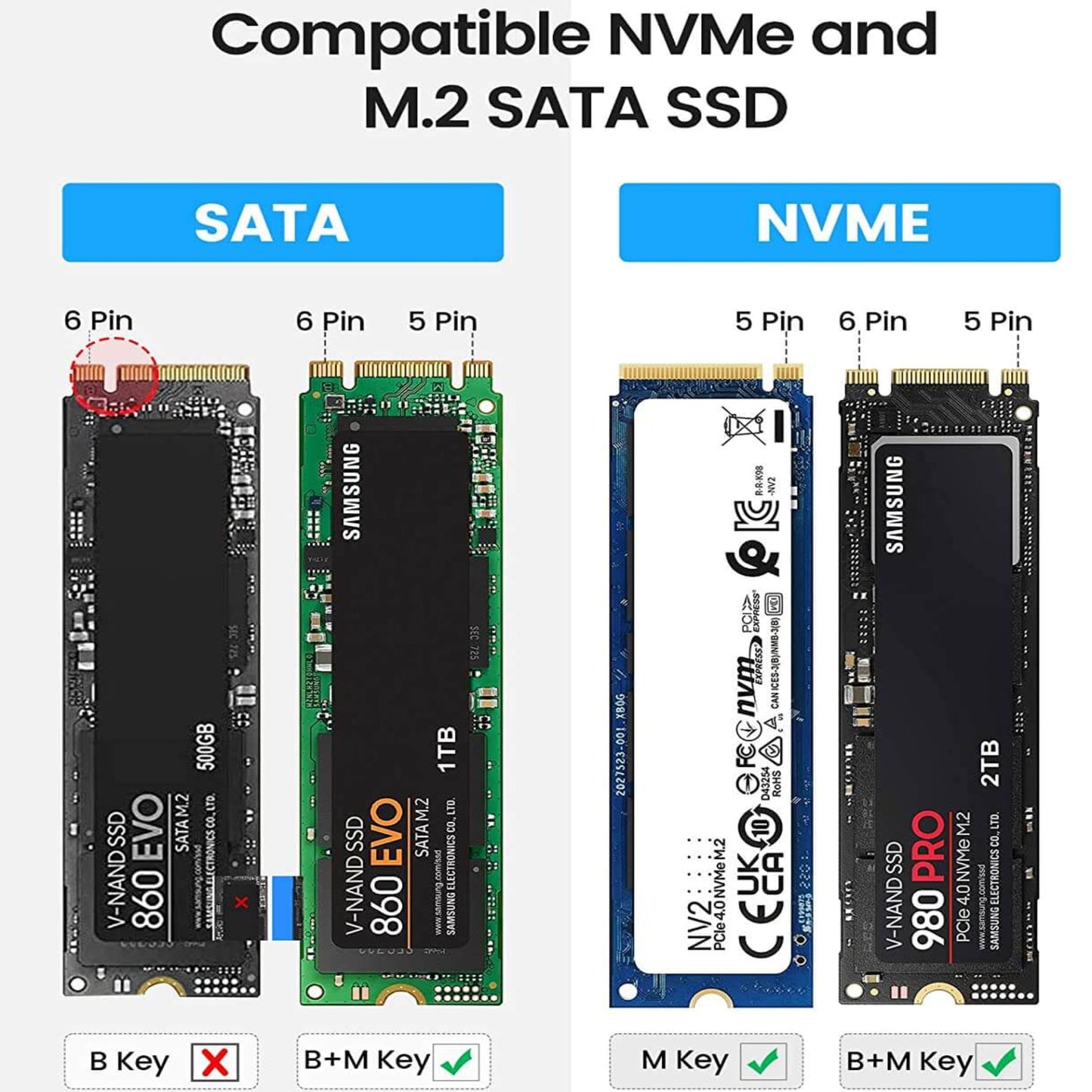 A compatibility chart showing the enclosure supports M.2 SATA B+M Key and NVMe M Key and B+M Key SSDs.