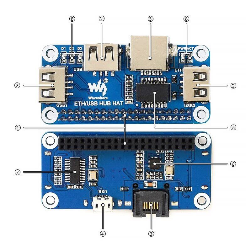Raspberry Pi Zero W USB & Ethernet Hub HAT - 3 USB Ports, RJ45 - Sun Cheong Computer Company Limited