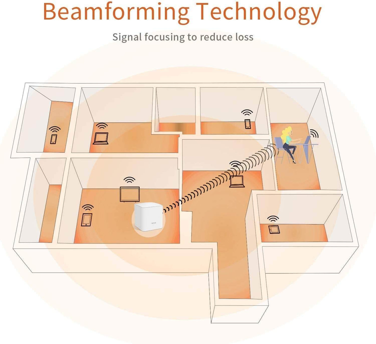 Tenda Nova MW5G Whole Home Mesh WiFi System (1pc) - Sun Cheong Computer Company Limited