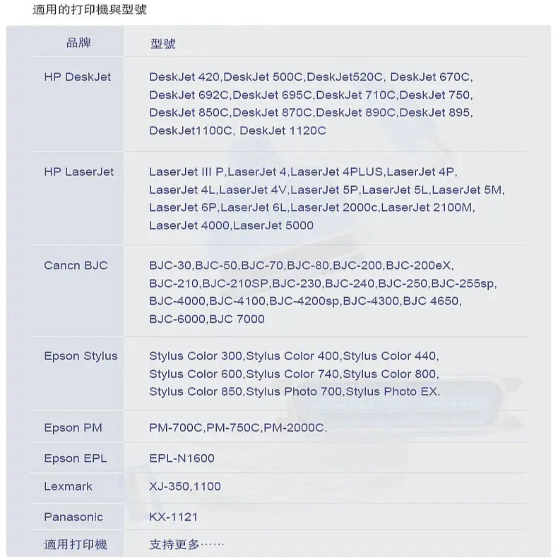 List of compatible printers for Z-TEK ZE388A USB to Parallel adapter, including HP, Canon, Epson, and Lexmark models.