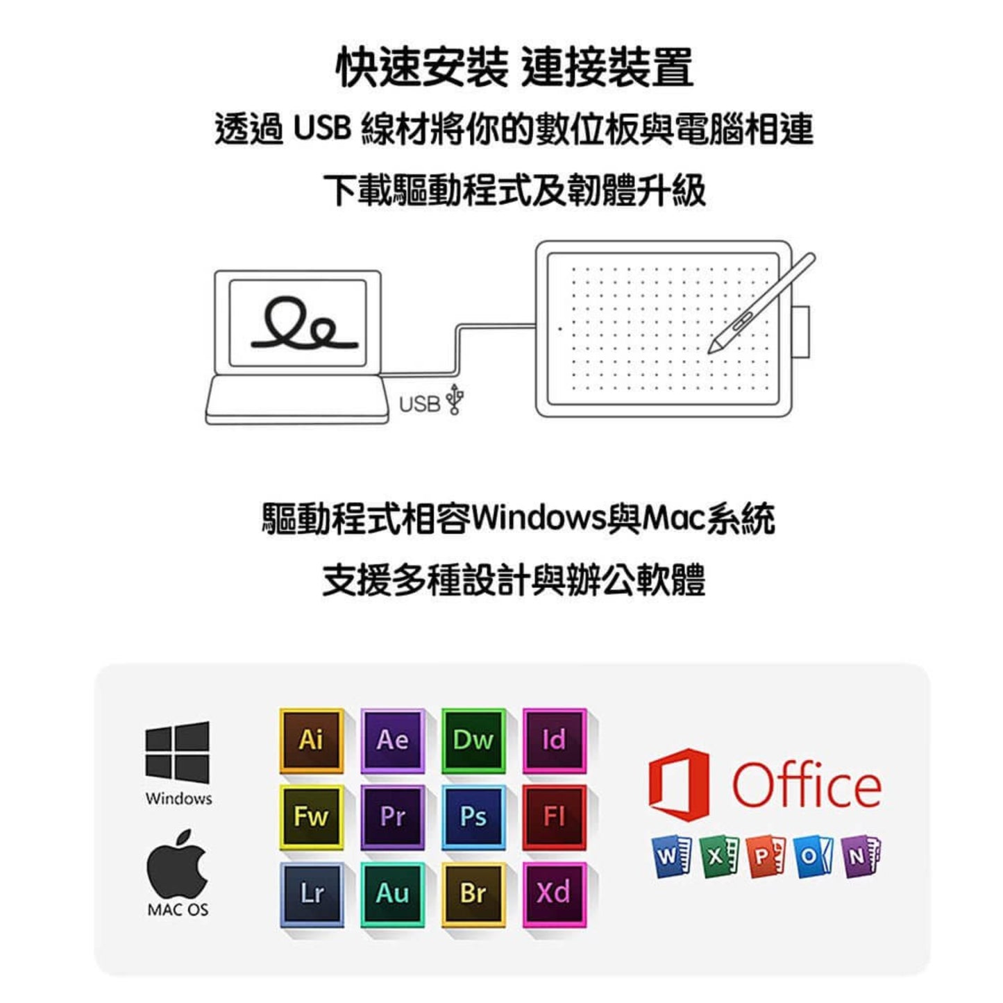 Illustration showing USB connection of Wacom CTL-472 tablet to Windows and Mac systems, highlighting software compatibility.