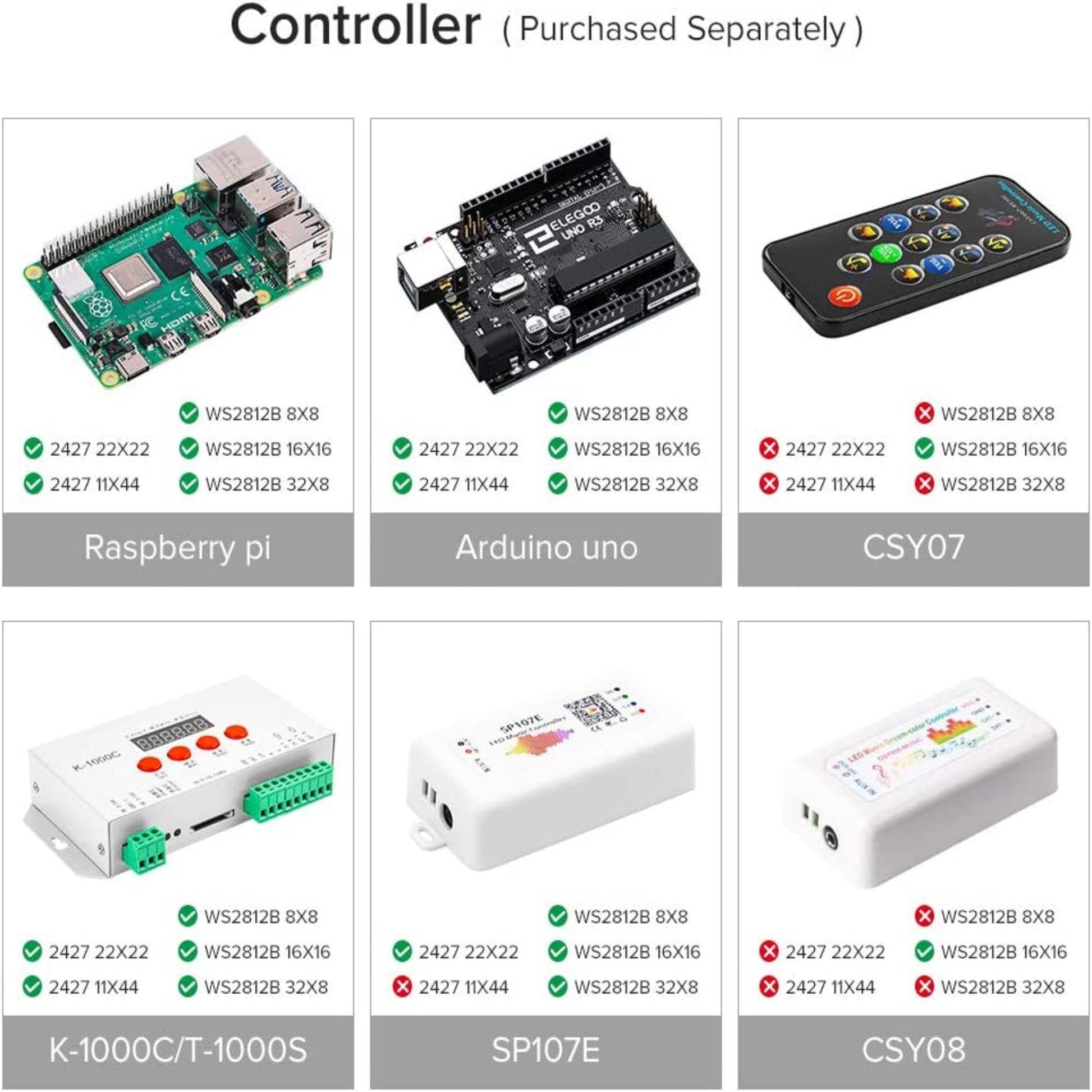 Image showing various controllers for WS2812B LED matrices including Raspberry Pi, Arduino Uno, and others.