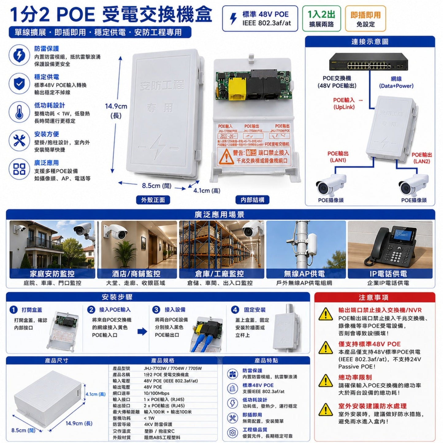 1分2 POE 交換機詳細規格圖解，包含安裝步驟及 CCTV 等應用場景。新昌電腦 20 年信譽，品質保證。