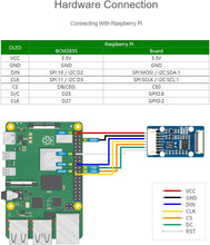 將圖片載入圖庫檢視器 raspberry pi screen hk
