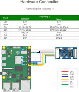 raspberry pi screen hk