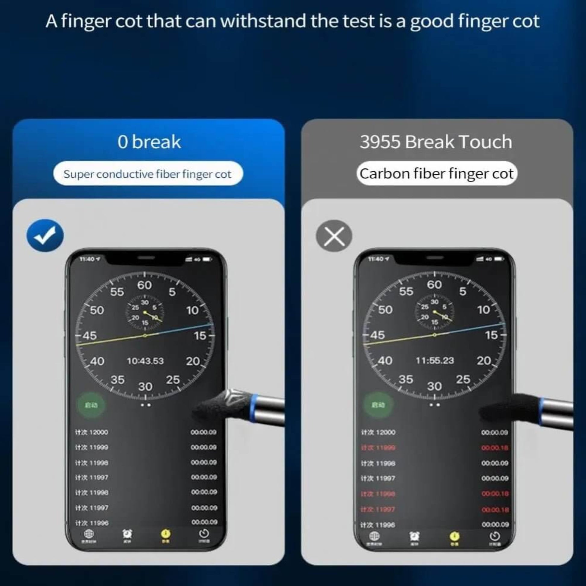 Comparison of phone touch tests for finger cots with super conductive and carbon fiber technology.