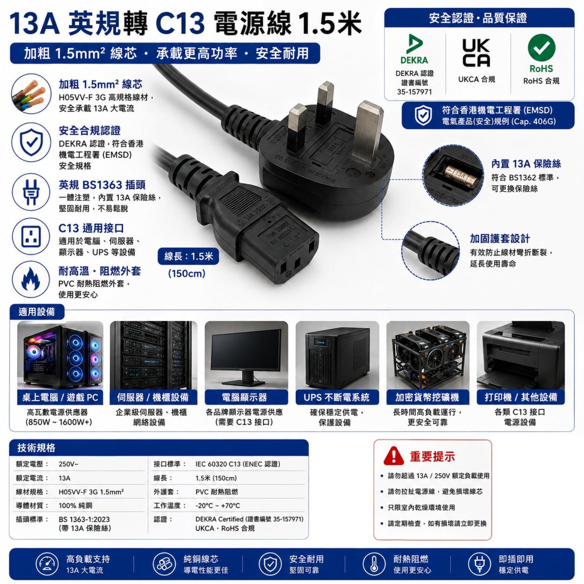 13A 英規轉 C13 電源線規格圖，列明 1.5mm² 線芯、DEKRA 認證，適用於砌機火牛與挖礦機等高耗電設備。