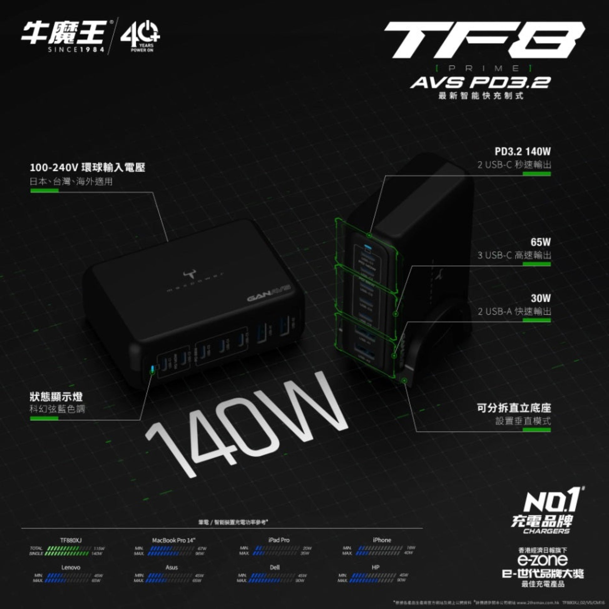 圖解牛魔王 TF880XJ 的智能功率分配，能同時為 MacBook Pro、iPad Pro 及智能手機提供極速快充。