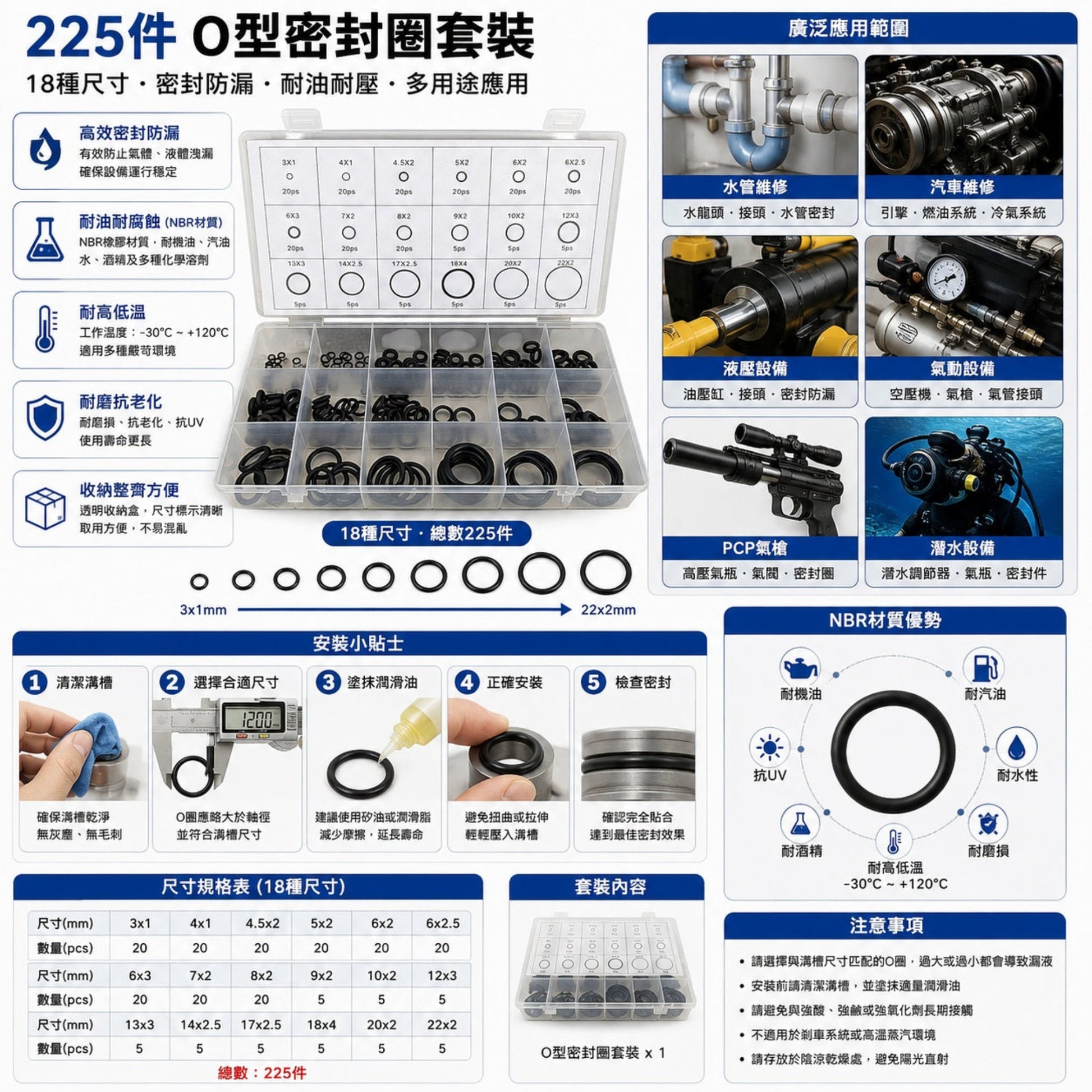 A detailed product information graphic for a 225-piece O-ring set, showing a clear plastic storage tray filled with various O-rings in different sizes and colors, surrounded by blue informational panels with text, application images, and a size chart.