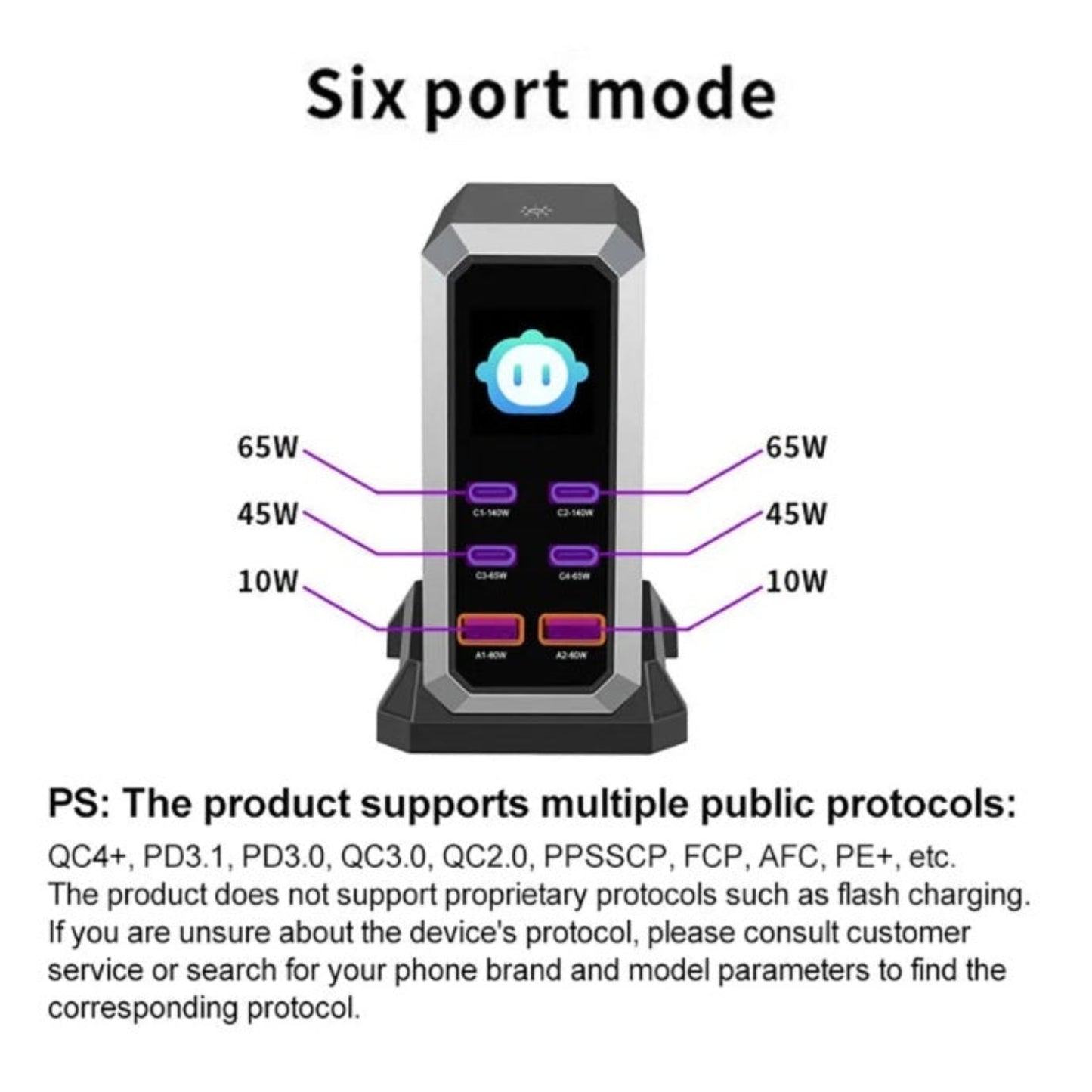 240W GaN3 6-port desktop charger power distribution chart showing PD3.1 65W, 45W, and 10W output modes.