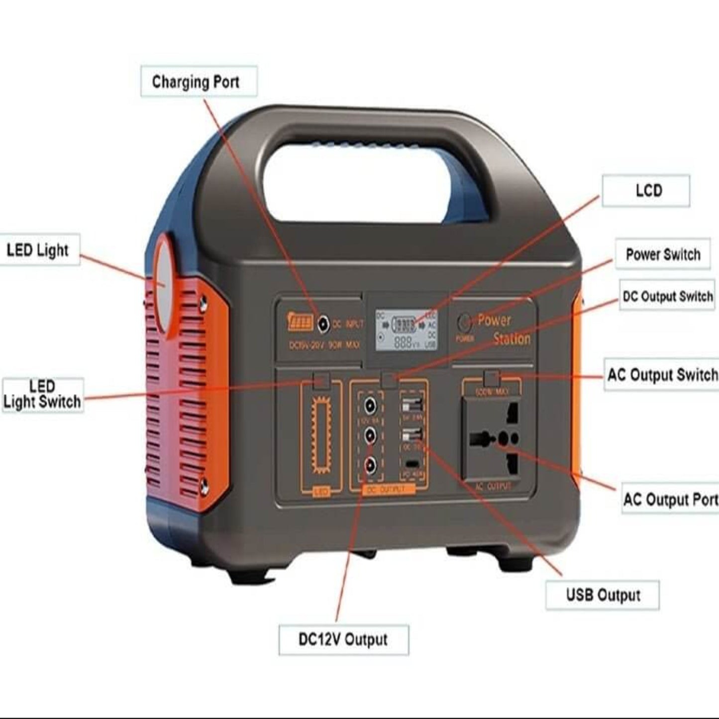 300W Portable Power Station - LiFePO4 Battery | Solar Ready features and ports diagram.