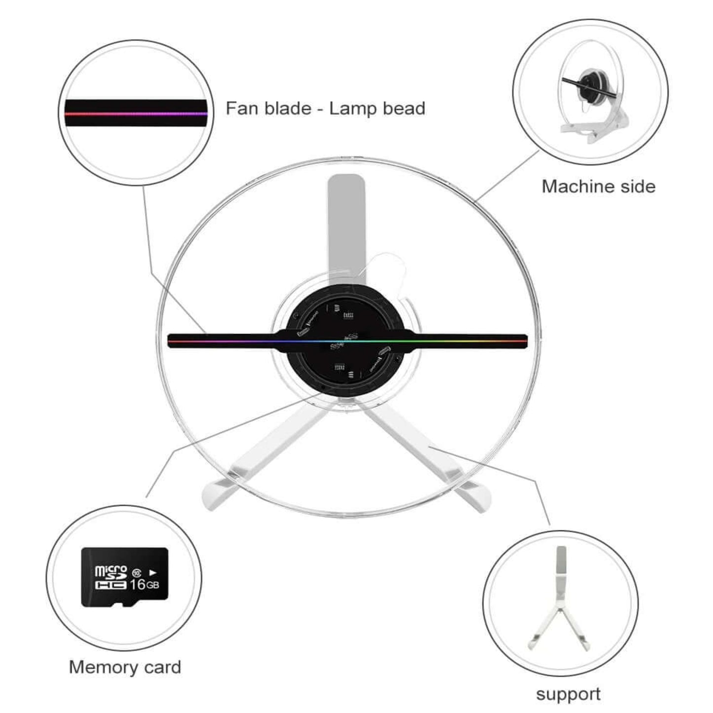 25CM 3D Holographic Fan Screen Rotating Display for Advertising components and features diagram.