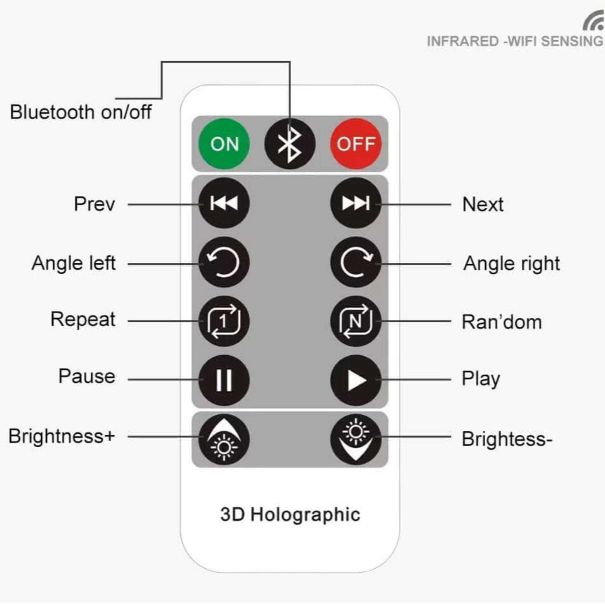 Remote control for 25CM 3D Holographic Fan Screen Rotating Display for Advertising with various function buttons.