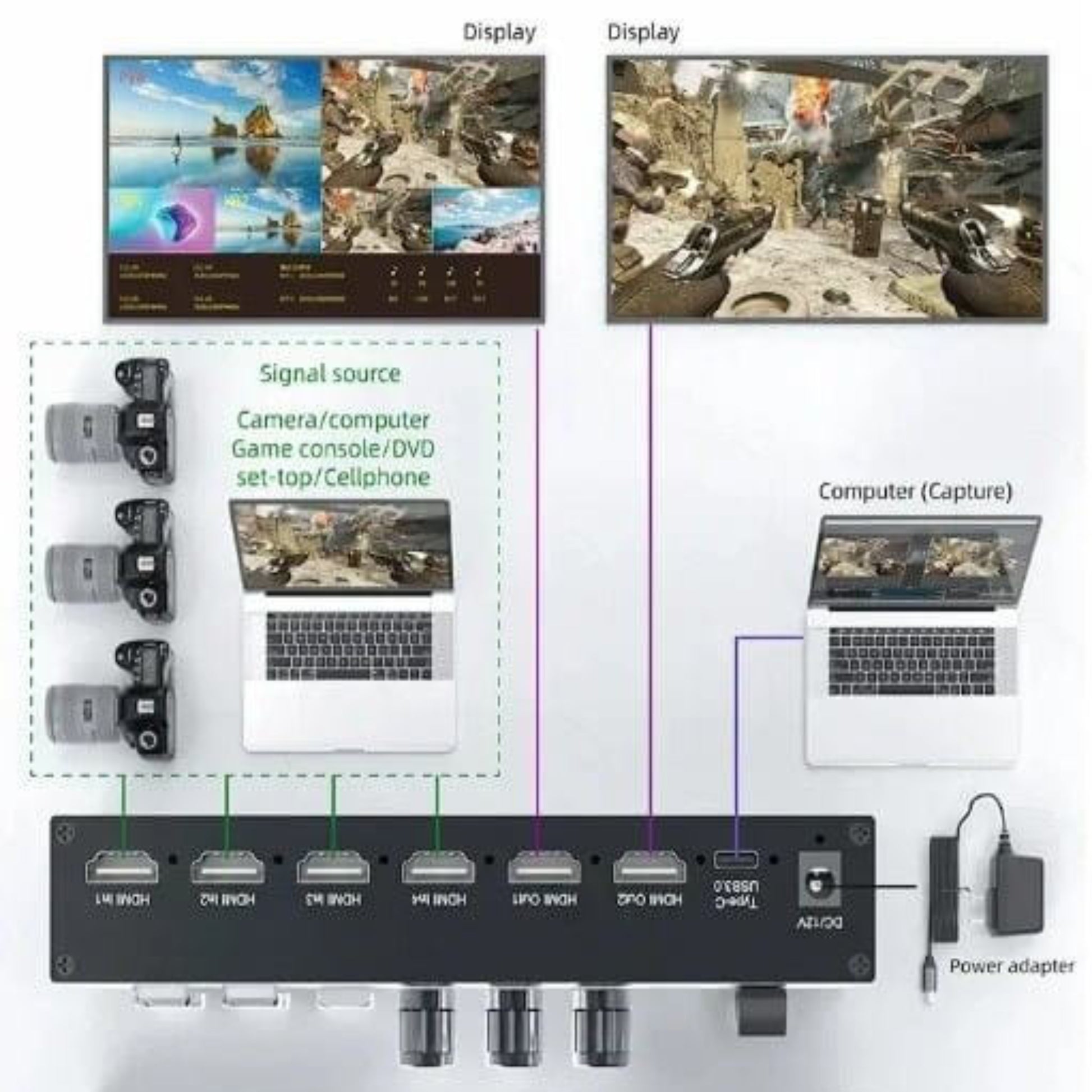 4-Channel HDMI Live Stream Switcher with Type-C Capture, showing connections and control interface for multi-camera streaming.