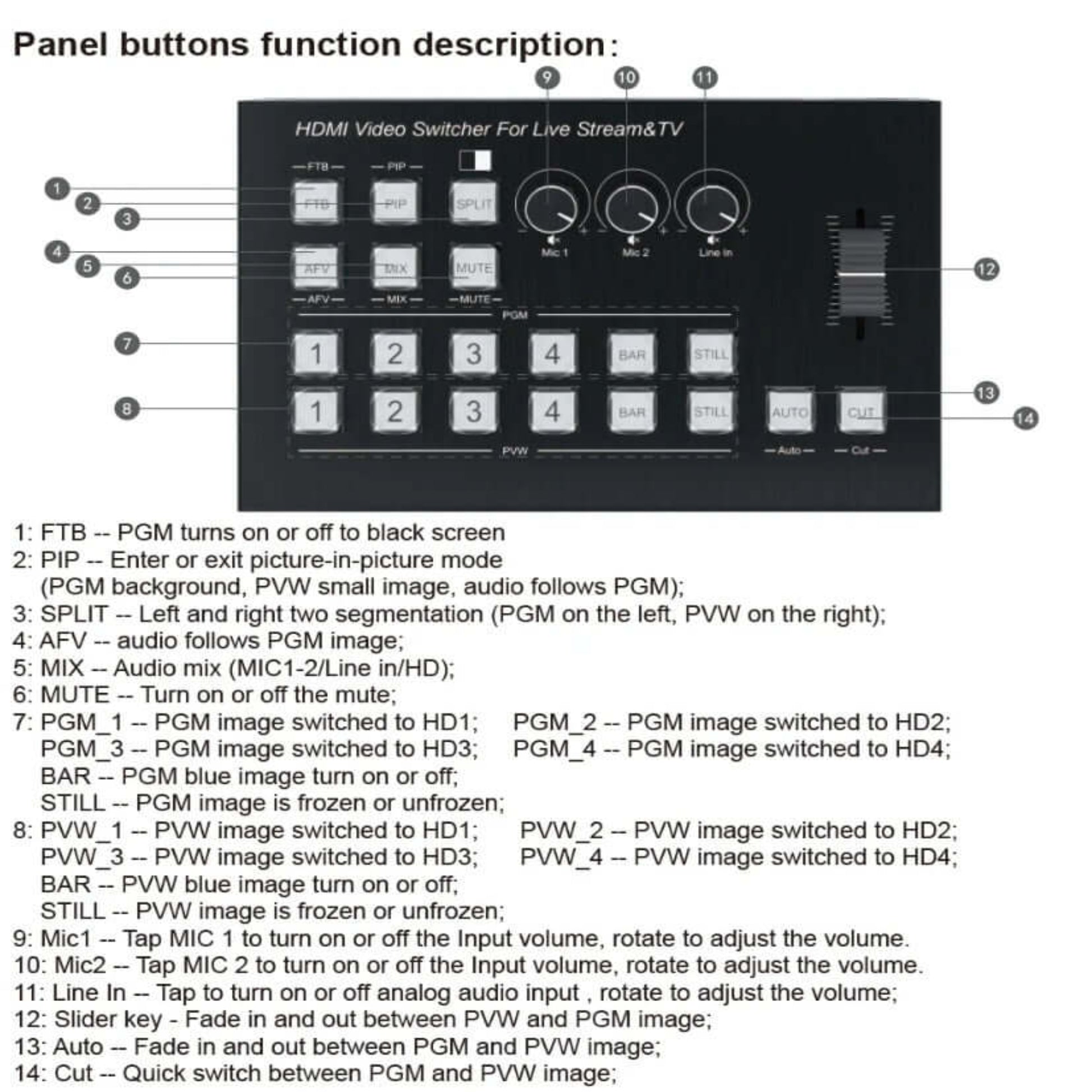 HDMI Video Switcher panel with labeled buttons for live streaming control and functionality.