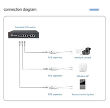 Load image into Gallery viewer, poe cable in hong kong
