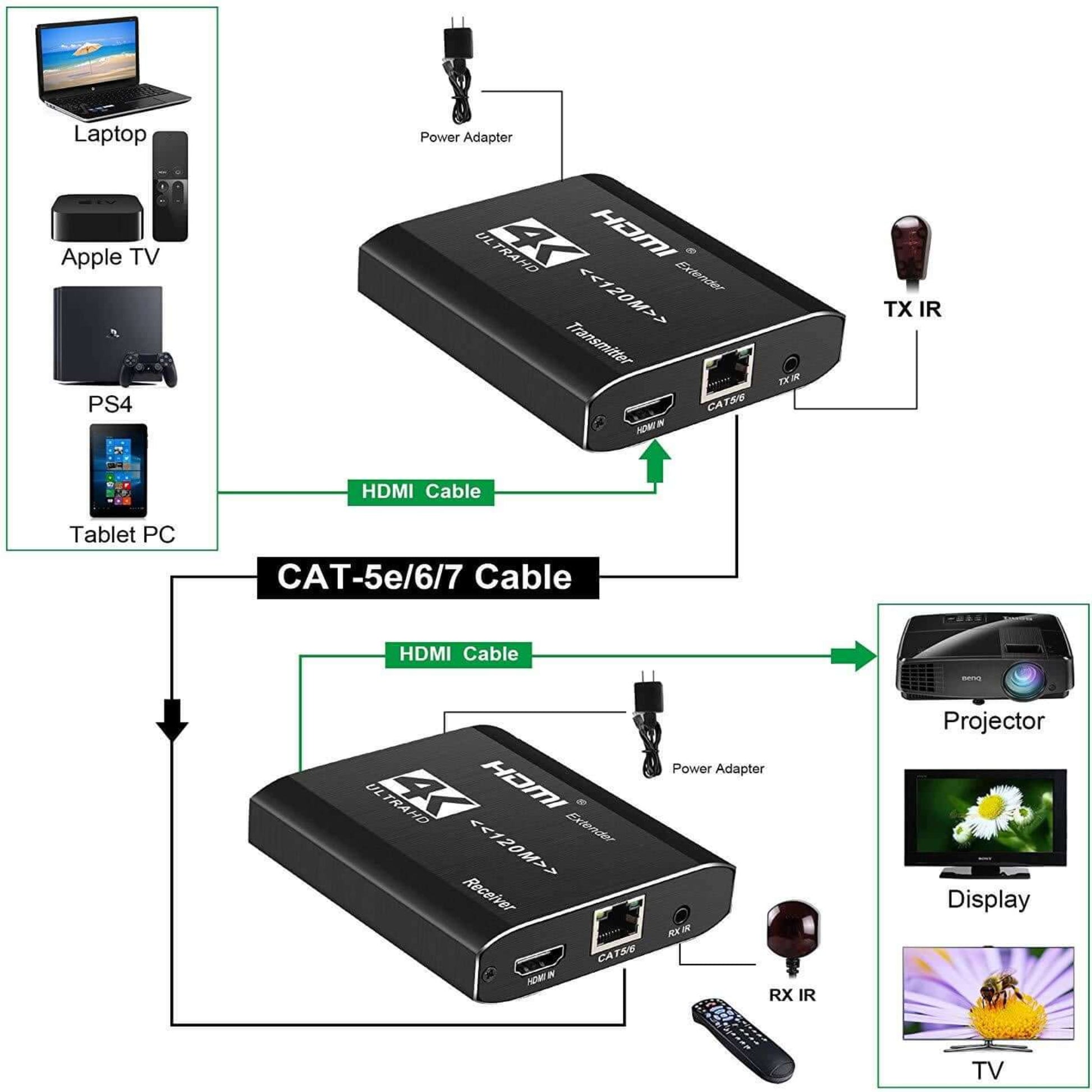 4K HDMI extender setup diagram connecting devices like laptop and projector via Cat5e/6 cable for high-definition transmission.