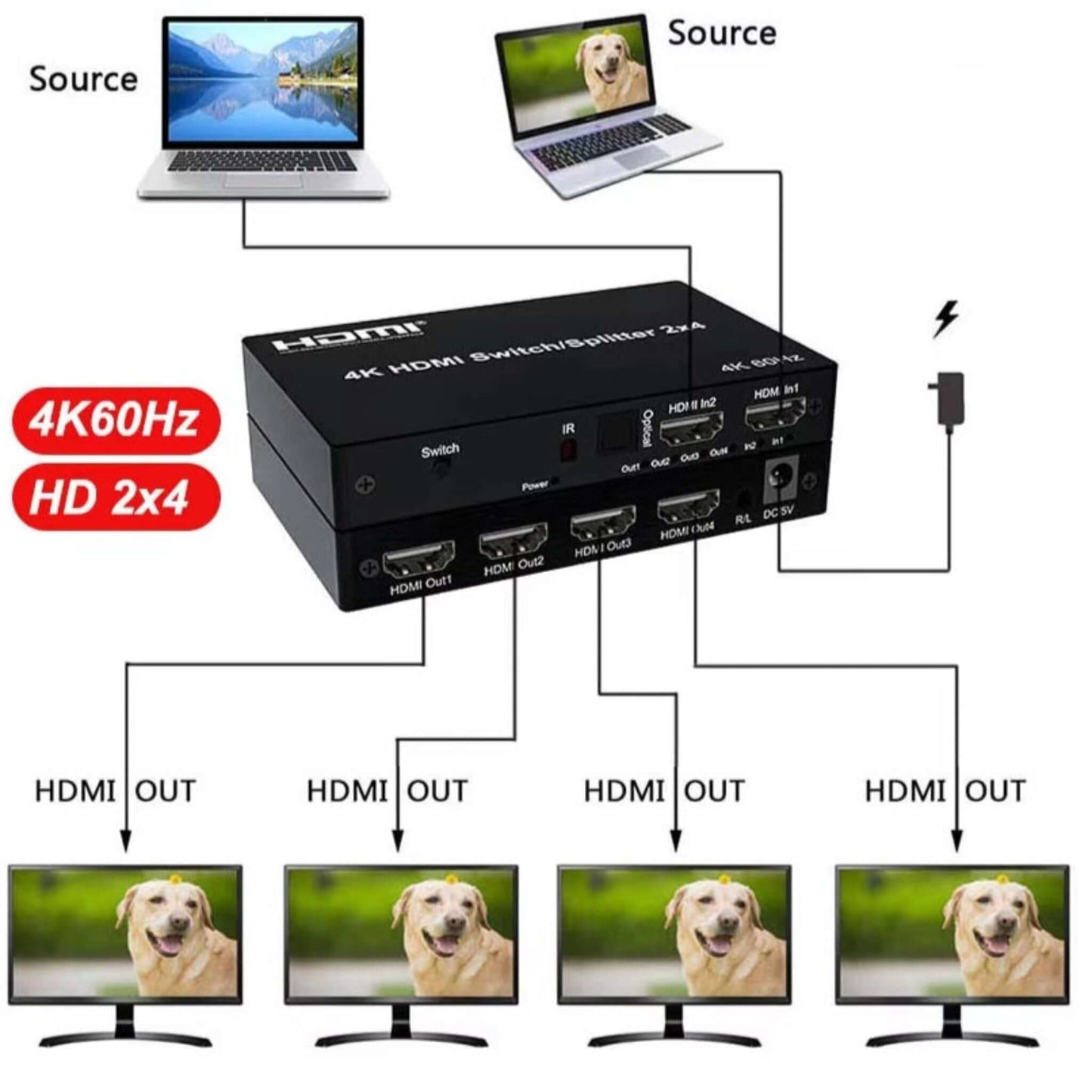 4K 60Hz HDMI 2x4 Switch Splitter with audio extractor, connecting two sources to four displays.