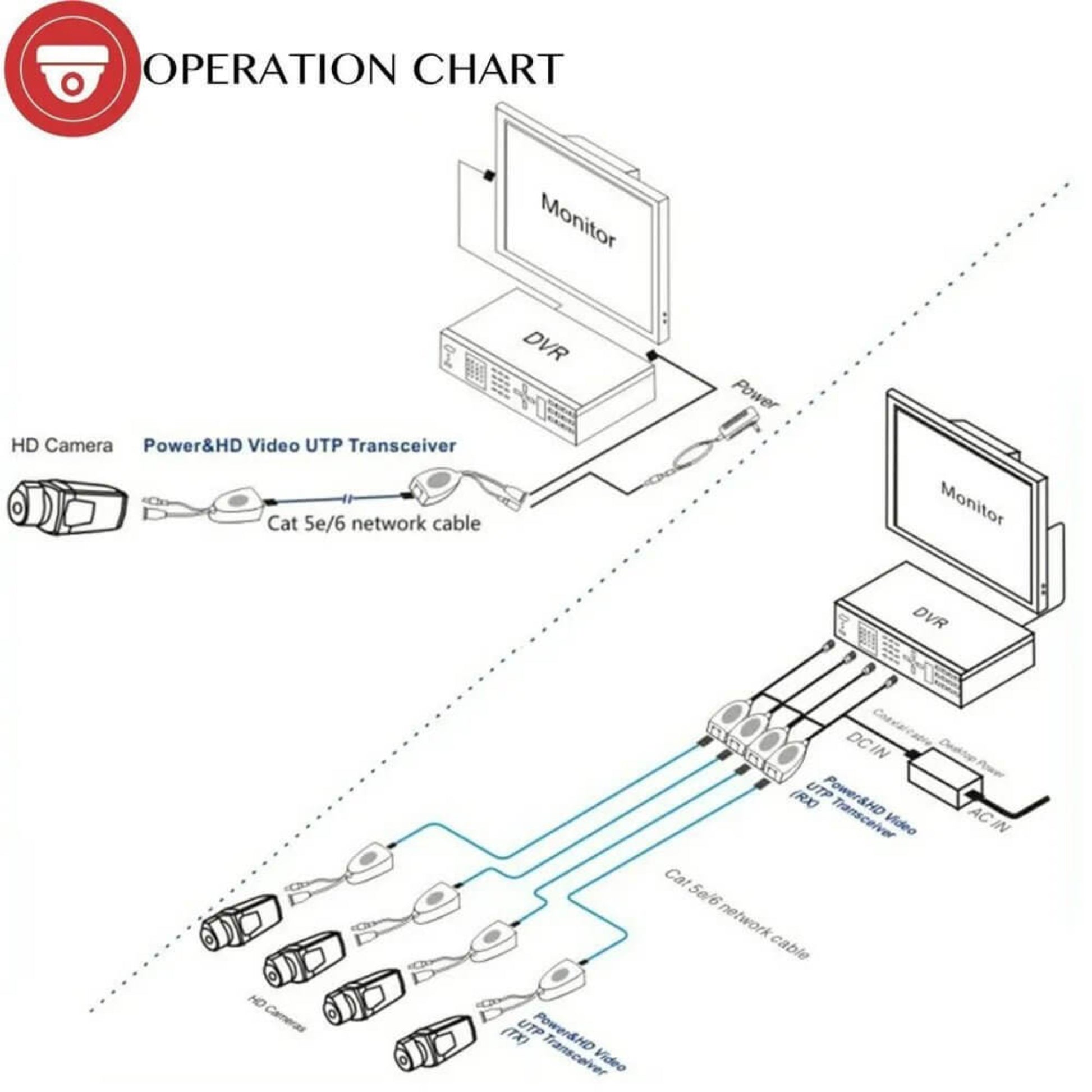Diagram showing operation of 8MP 4K Passive Video & Power Baluns with HD cameras and network connection.
