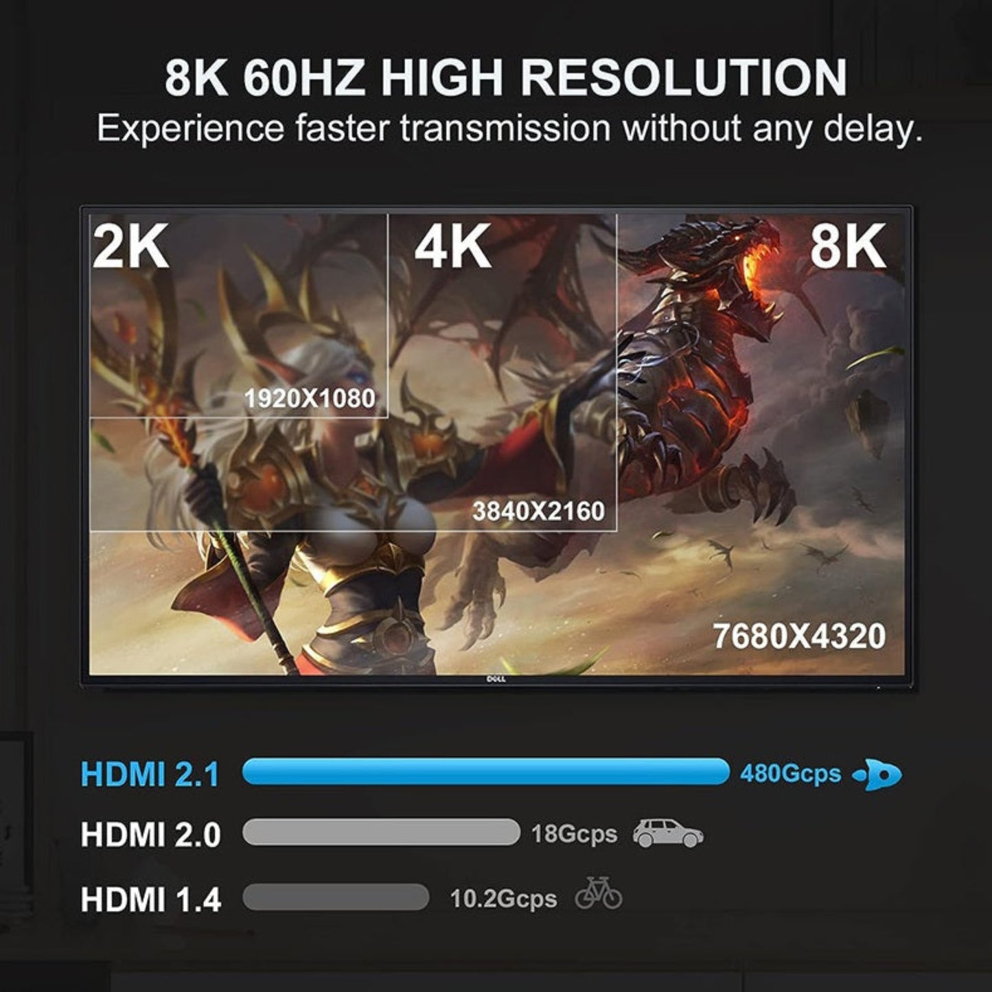 畫質對比圖，顯示 HDMI 2.1 雙向切換器支援的 8K 60Hz 及 4K 120Hz 極致流暢解像度。